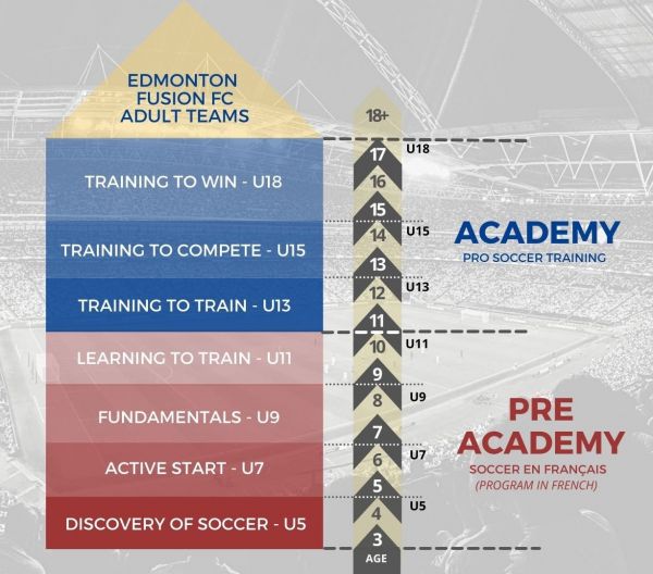 Edmonton Fusion Academy Pyramid